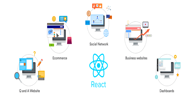 Why is React.js important for your back-end web application?