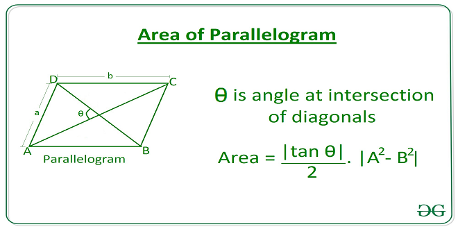 What is the Area of Parallelogram?