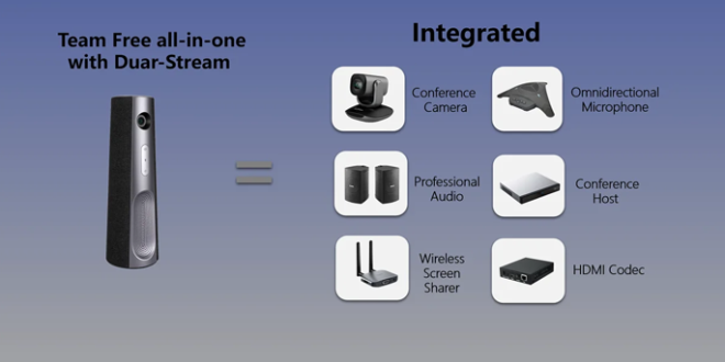 Streamline Your B2B Communication with TeamFree's All-in-One Video Conferencing Equipment